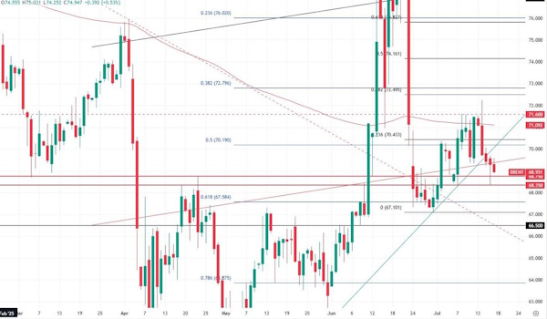 Нефть продолжает снижаться, но ситуация пока под контролем